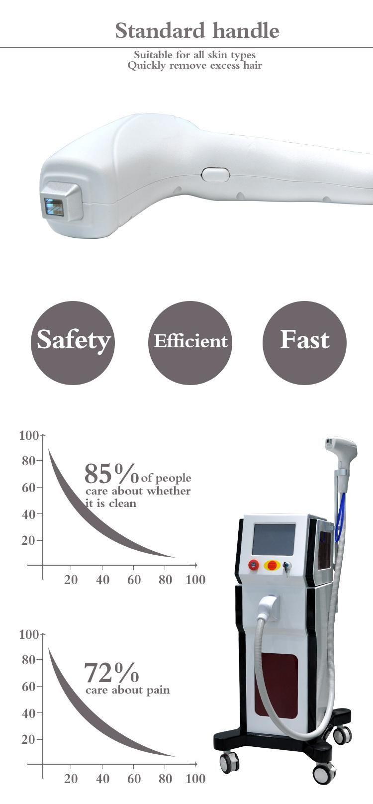 Permanent Laser Hair Removal Machine/Diode Laser 808nm Machine