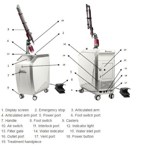 Pigment and Tattoo Removal Q-Switch ND YAG Laser