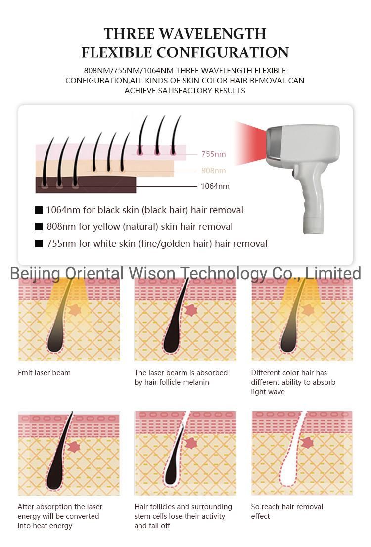Beijing Oriental Wison 808nm Diode Laser Hair Removal Portable 808 755 1064 Diode Laser Hair Removal 10.0inch 4K 1000W 1200W 1600W Soprano Ice Titanium