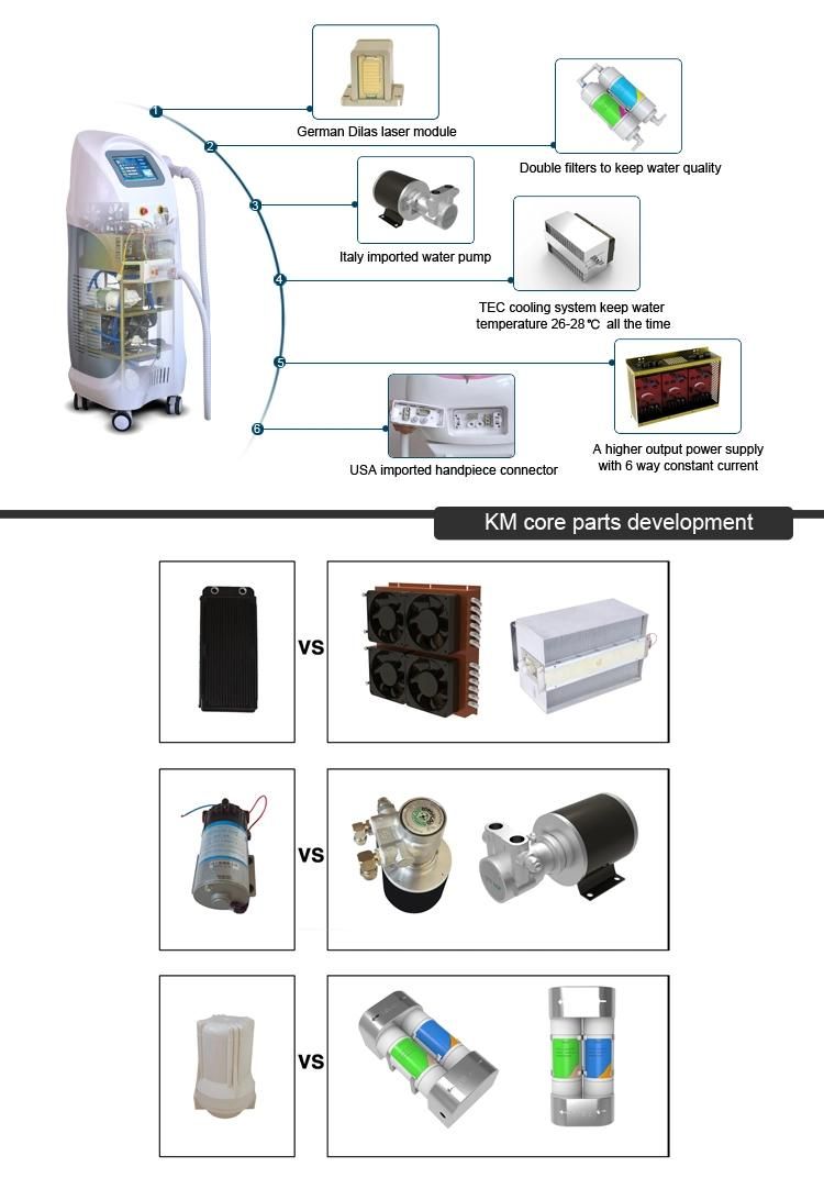 Hot in European Laser Hair Removal Machine for Sale