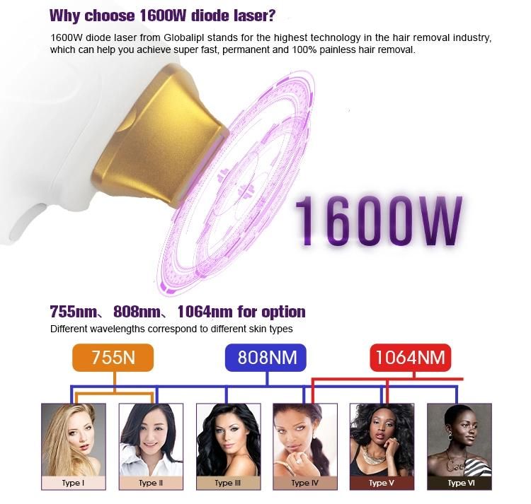 755nm 1064nm 808nm Diode Laser Hair Removal Device Machine