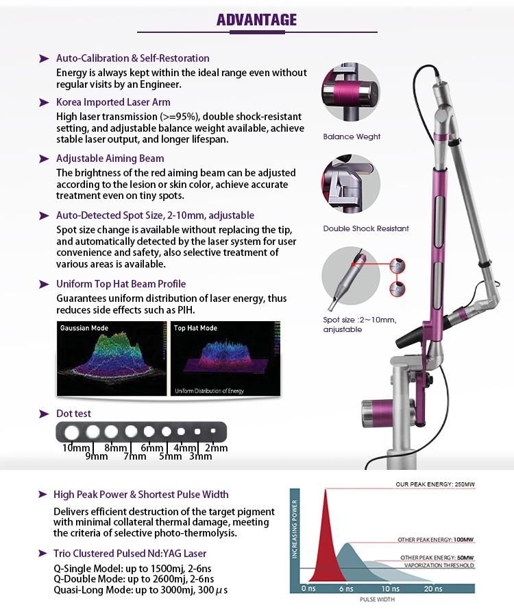 Best Laser 755nm Alexandrite 1064nm ND YAG Laser Tattoo Removal Machine