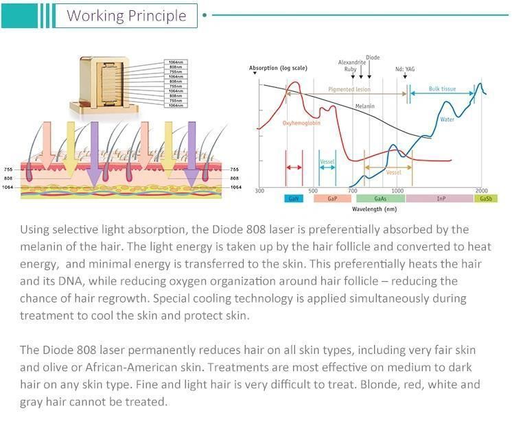 808nm Diyot laser Painless Ice Hair Removal Diode Laser Machine