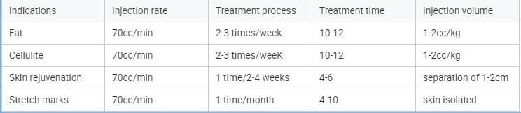 Cdt Carboxytherapy Equipment CO2 Injection 16g CO2 Cartridge C2p Cdt Carboxy Therapy Machine