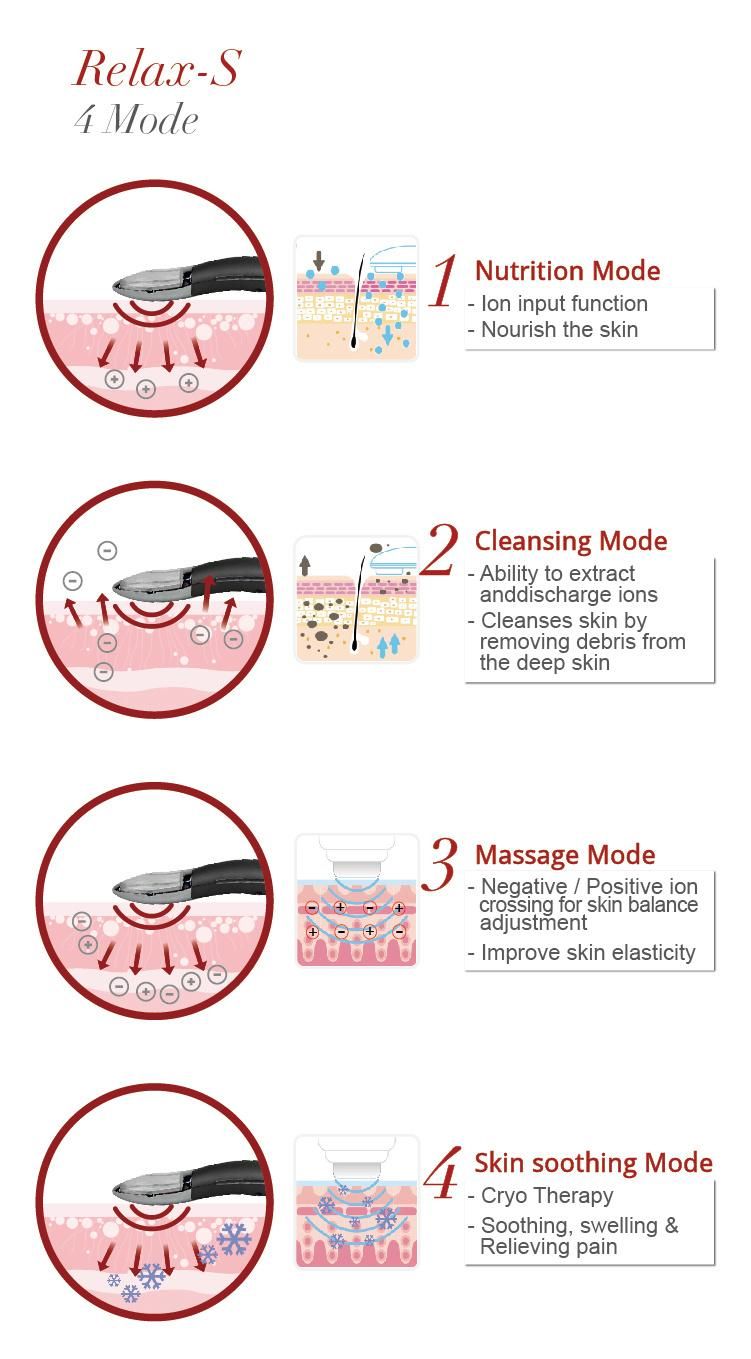 Multi-Functional Skin Care/ Lifting Face/ Sensitive Skin Repairing Beauty Machine