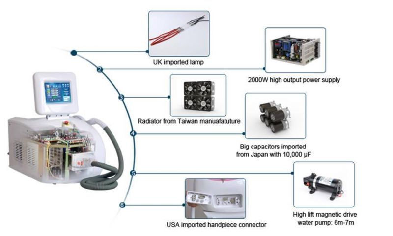 Ce FDA Approved IPL RF Shr Laser Hair Removal Machine/Device