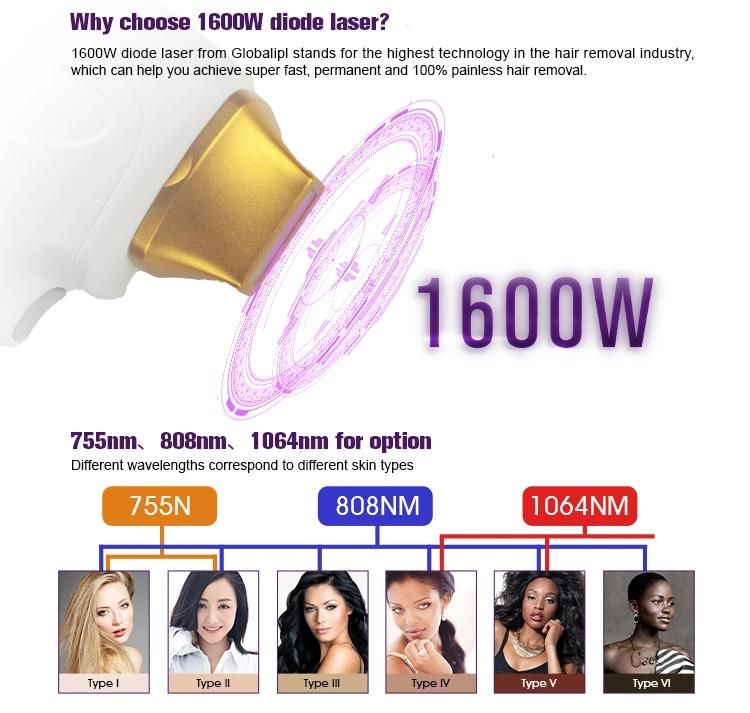 1600W Diode Laser Hair Removal Machine Price 808nm 755nm 1064nm