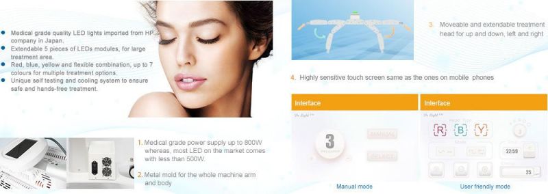 Sincoheren Medical CE Approved PDT LED Therapy Lights for Skin Rejuvenation