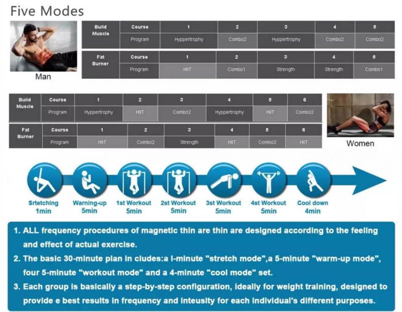 2022 Updated RF EMS Neo Sculpting Stimulator 7 Tesla Body Shaping Muscle Building Emslim Stimulation Fat Burner Machine