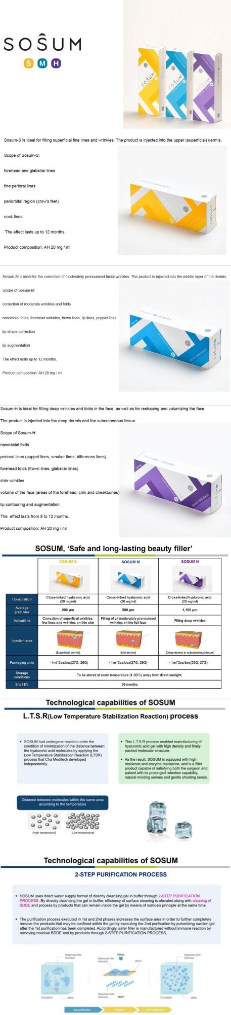 Trendy Original CE Korea Brand Sosum Filler Hyaluronic Acid Dermal Filler for Skin Rejuvenation
