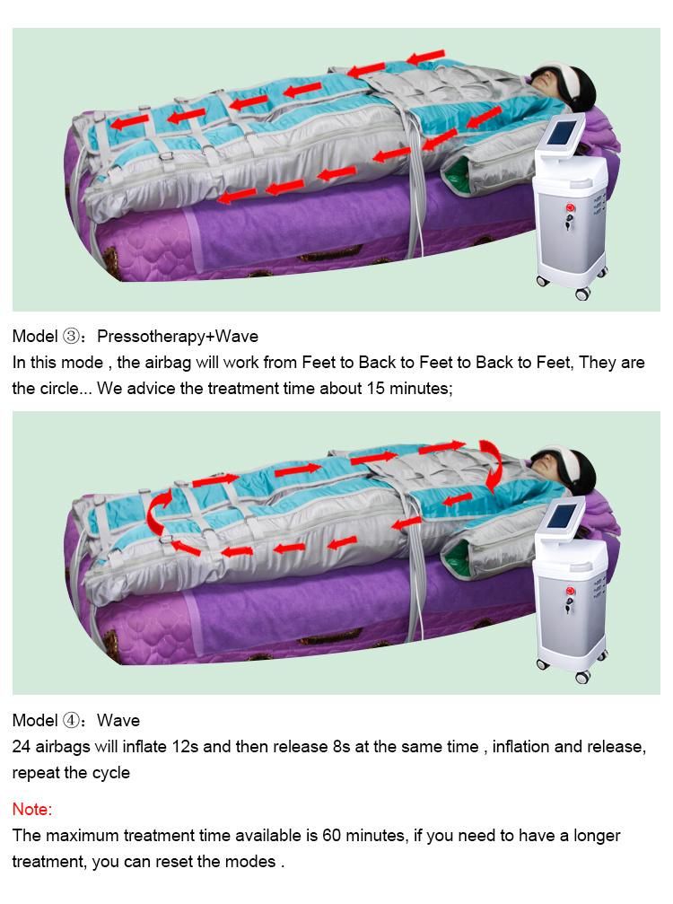 24 Air Bags Lymphatic Drainage Machine Weight Loss Pressotherapy