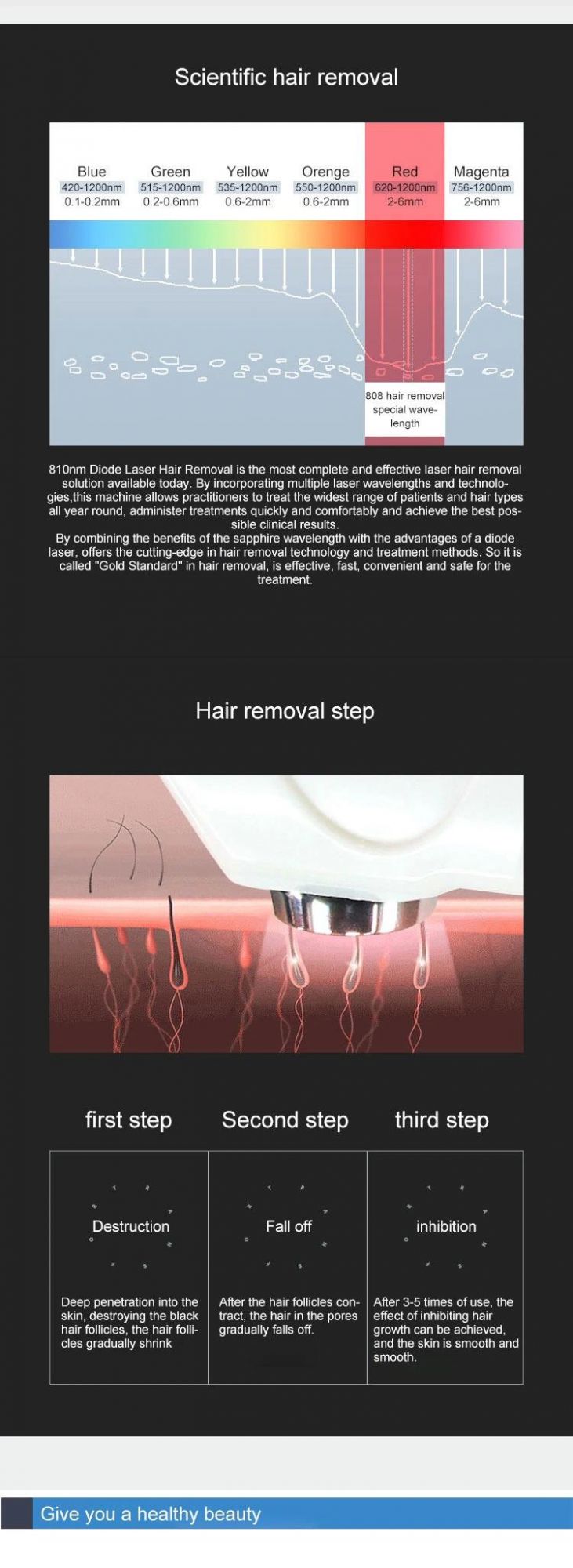 Hot Sale 808 Hair Laser Removal 808/810 Nm Diode Laser Hair Removal Skin Rejuvenation Machine