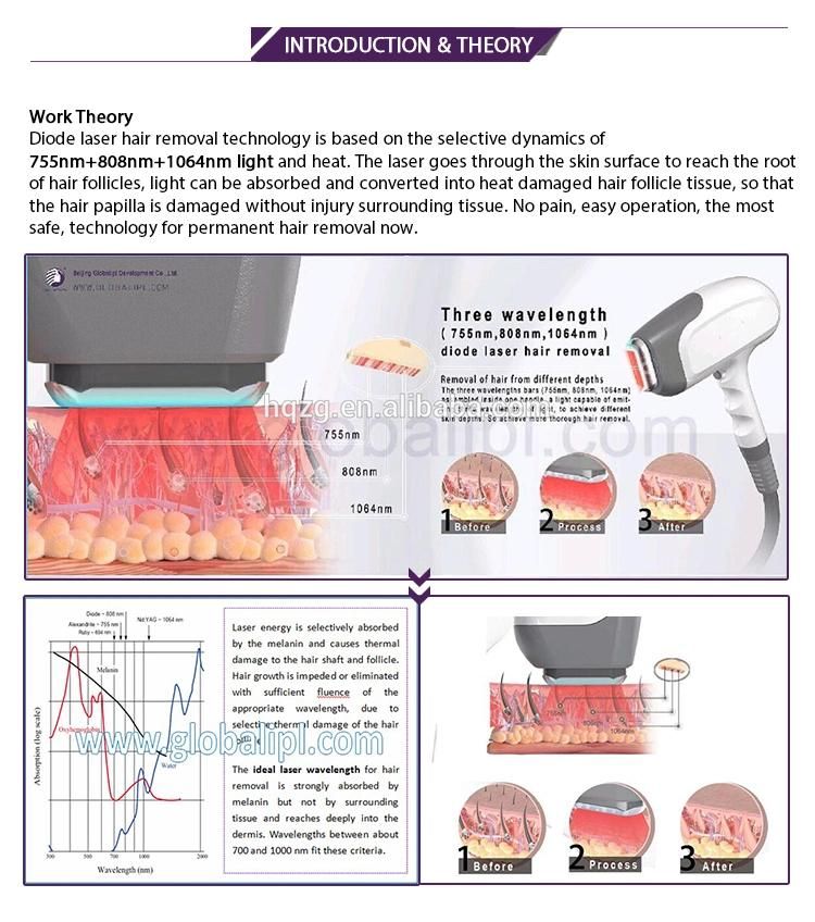 Permanent Diode Hair Removal Laser Machine