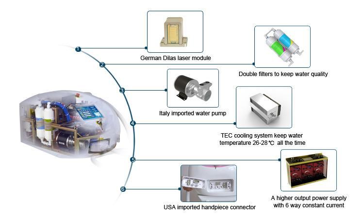 Medical Laser Hair Removal Depilation Equipment with Ce FDA