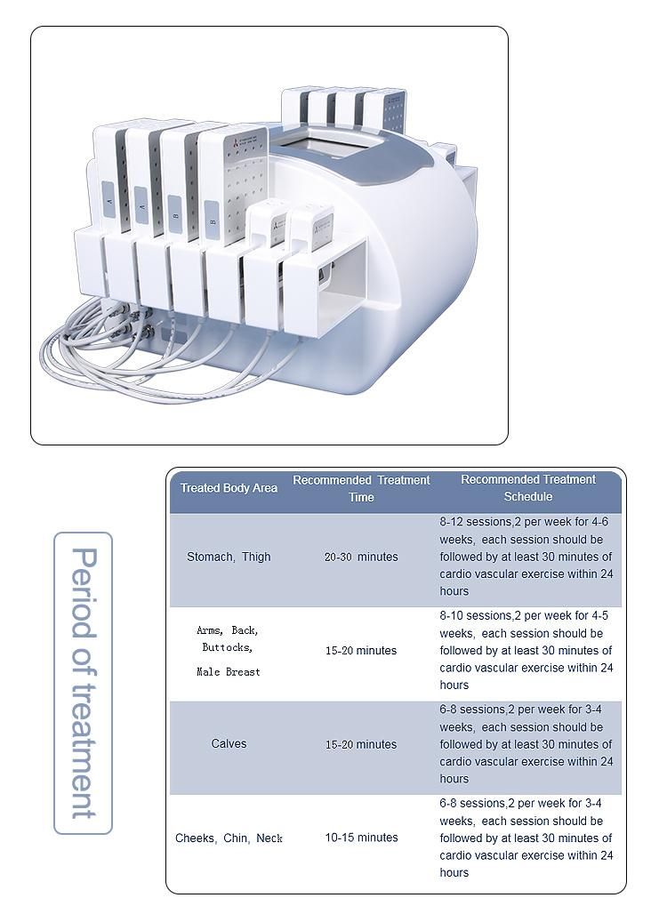 2020 3D Lipo Lipolaser 980 Nm Mitsubishi Slimming Machine Br310