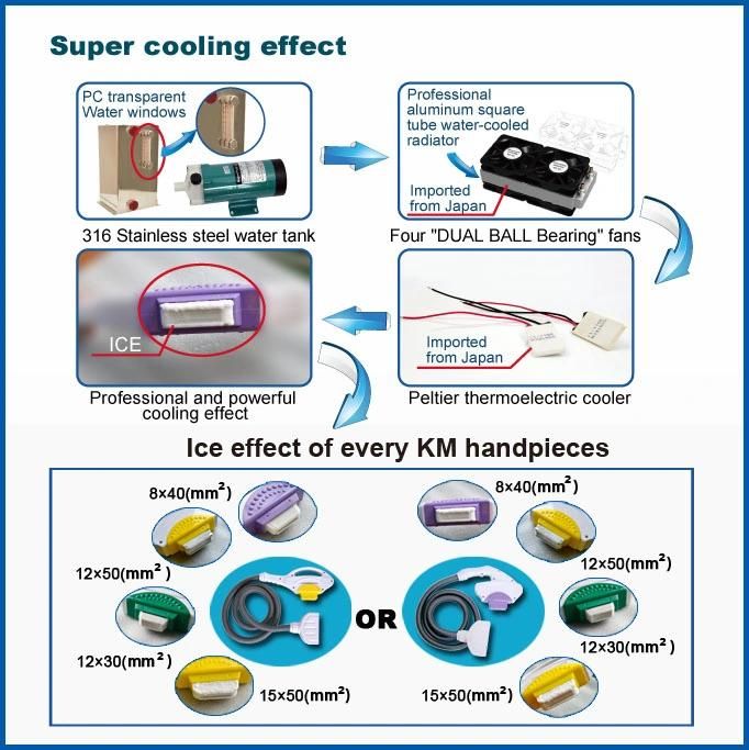 Shr IPL Skin Rejuvenation for Beauty Salon Machines