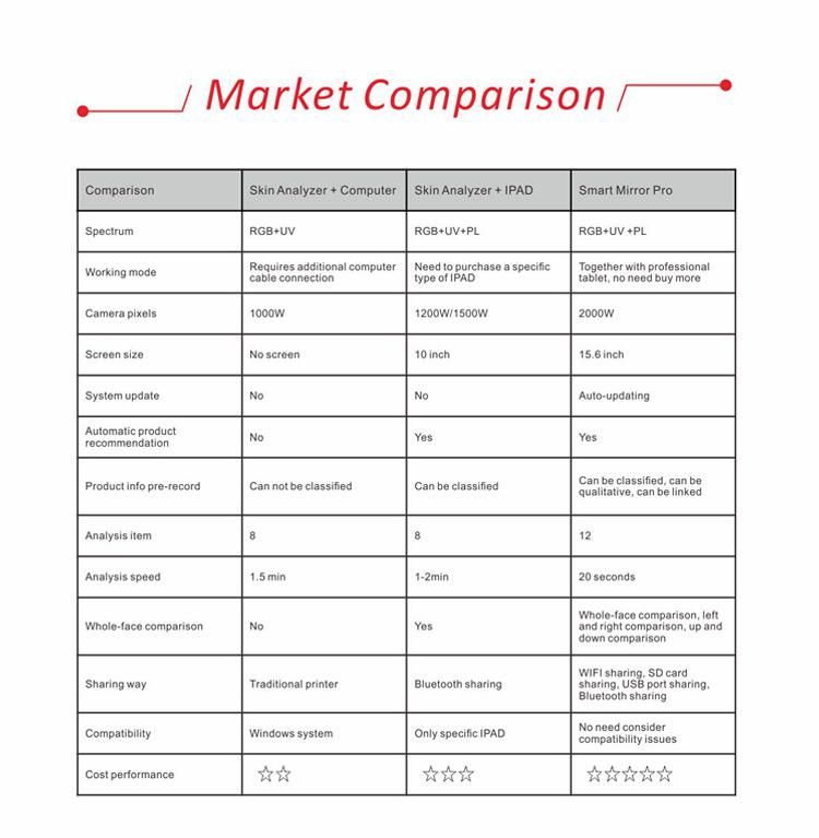 Professional Skin Scanner Analyzer Magic Mirror Facial Analysis Machine