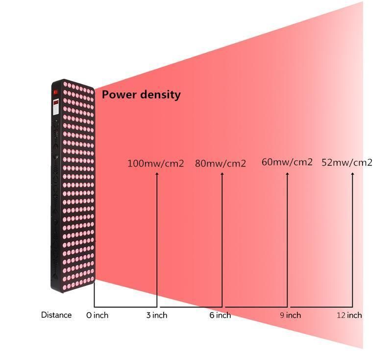 Rlttime 1000W Skintific Infrared Red LED Body Light Therapy 660nm 850nm Device Anti-Wrinkle Wall Mount