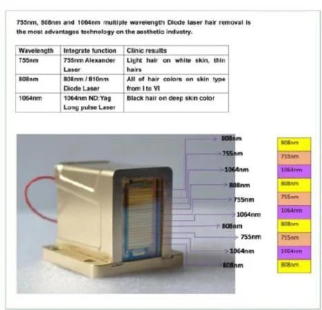 808nm Wavelength Diode Laser for Hair Removal Beauty Machine