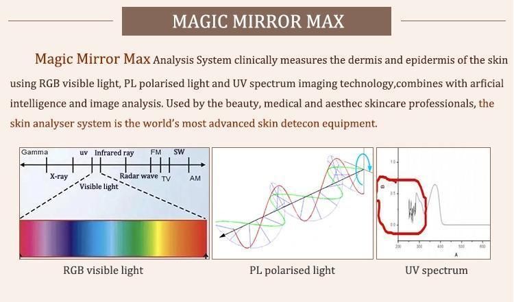 2021 New 3D Magic Mirror Skin Analyzer Skin Scope Analyzer Skin Analysis Machine
