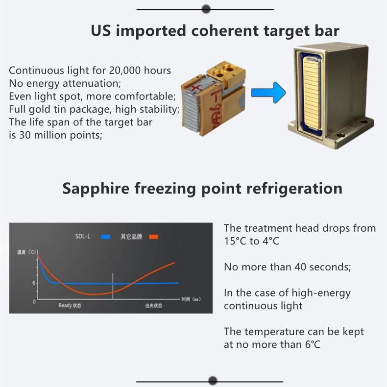 Professional Hair Removal Diode Portable 3 Wavelength 755 1064 808cm Diode Hair Removal Machine