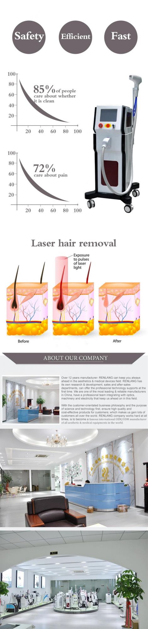 Diode Laser 808nm Fiber Hair Removal Device