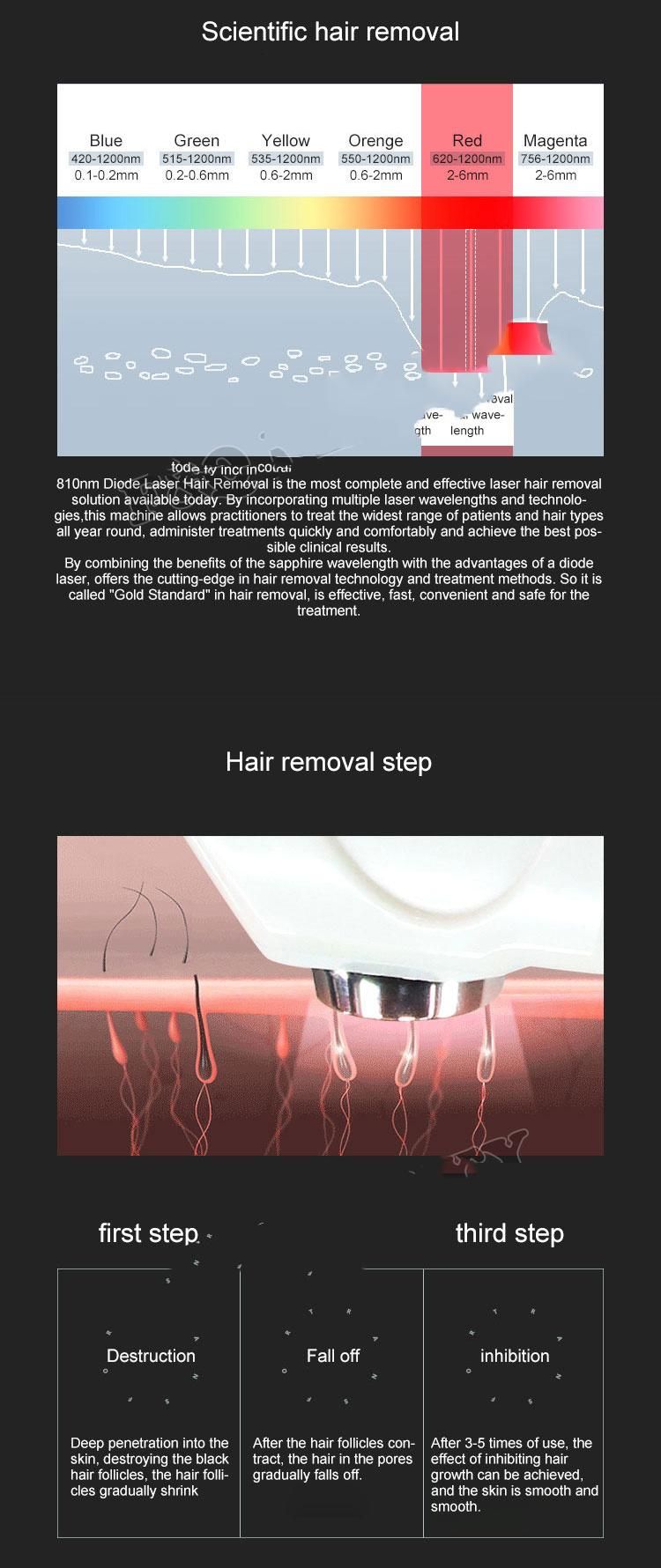 808 Hair Laser Removal 808nm Diode Laser Hair Removal Machine Skin Care Depilation Laser