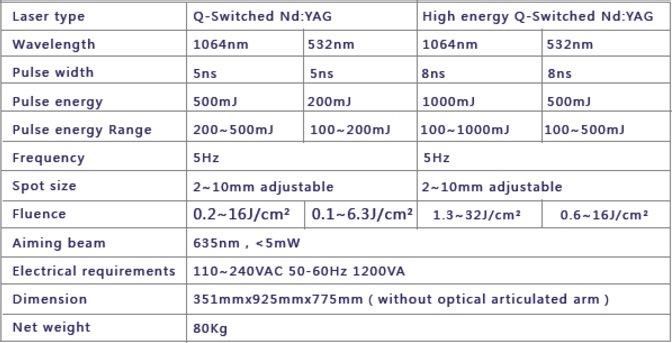 Consultant Be Best Selling Product 2022 in Europe Laser Tattoo Removal Q-Switched ND: YAG