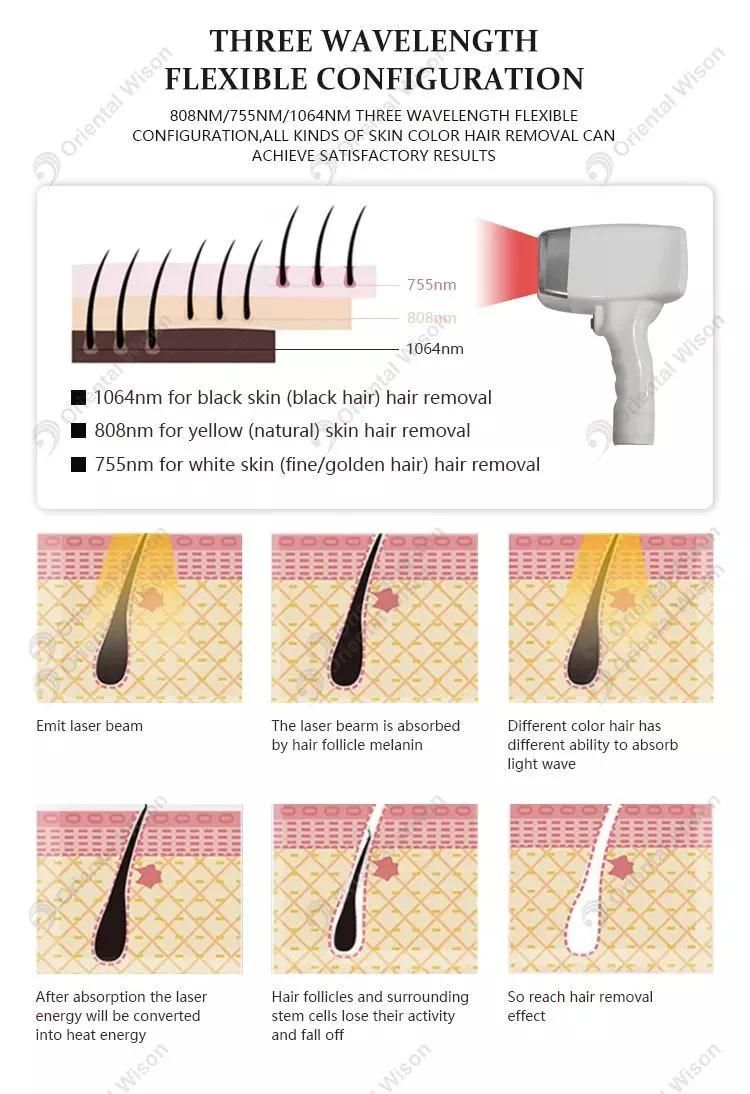 2022 Hot Dual Heads with 3 Wavelength 755nm 808nm 1064 Nm 1600W Diode Laser Hair Removal Machine