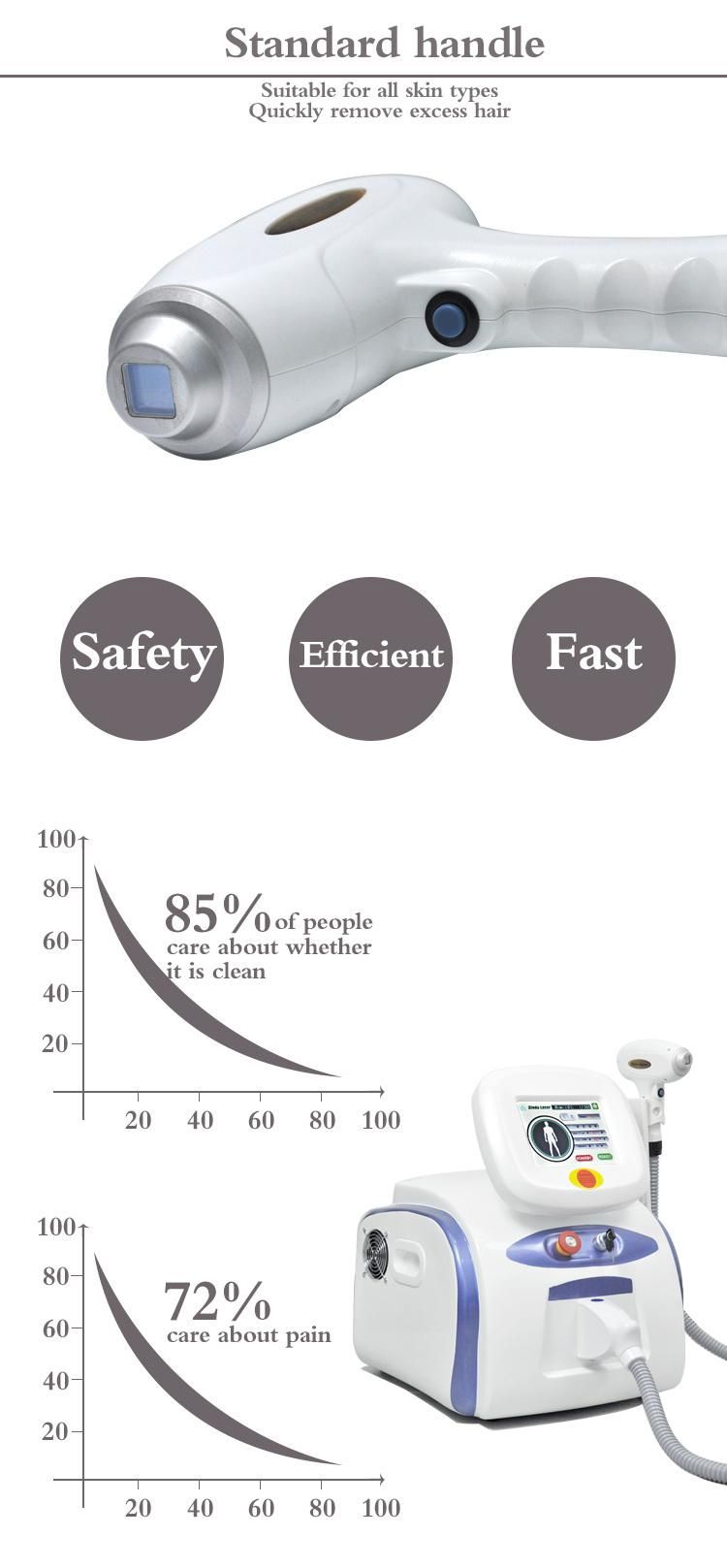 Painless Diode Laser 808 Diode Laser Portable Laser Hair Removal Machine Price with Best Quality