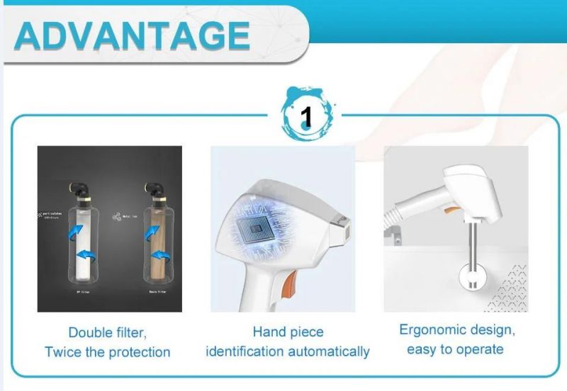 Portable Laser IPL Painless Hair Removal Beauty Equipment IPL RF+ND YAG Laser Multifunction Beauty Machine Sincoheren