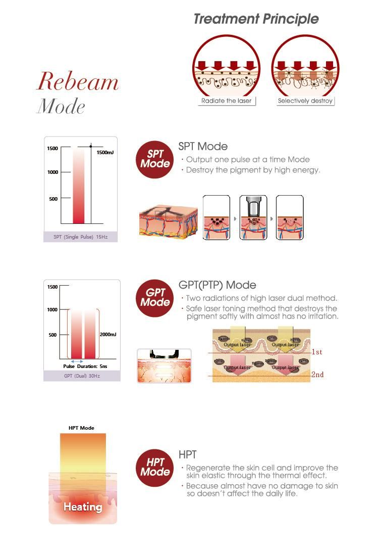 1064/532nm Eo ND YAG Laser Machine for Skin Rejuvenation Machine