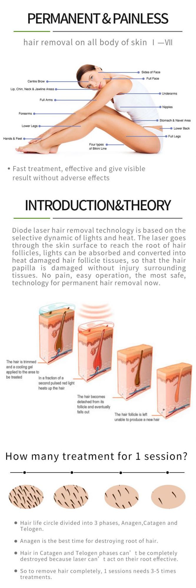 Desktop 755nm 808nm 1064nm Diode Laser Hair Removal Machine