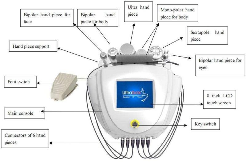 Mini Type 6 in 1 Slimming Fat Reduction Burning RF Cavitation Ultrasonic Weight Loss Vacuum Body Slim Beauty Machine