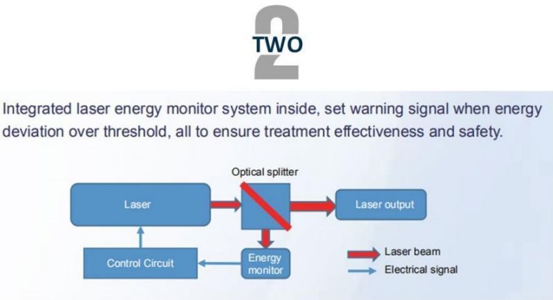 Muilt-Function Q-Switch YAG Laser for Carbon Peeling Treatment