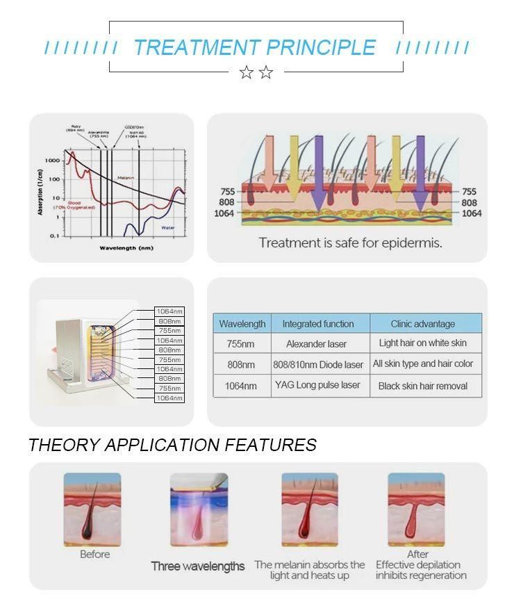Long Pulse Laser 755 Diode 808nm1064nm Hair Removal