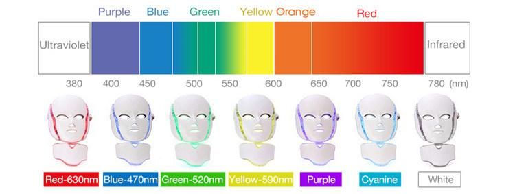 Skin Lifting Mask Therapy Photon LED Facial Light with Ce