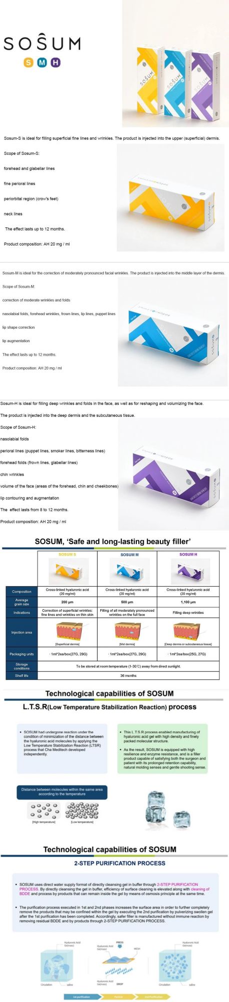 The High Quality CE Sosum Filler Hyaluronic Acid Dermal Filler for Nasolabial Fold Removal