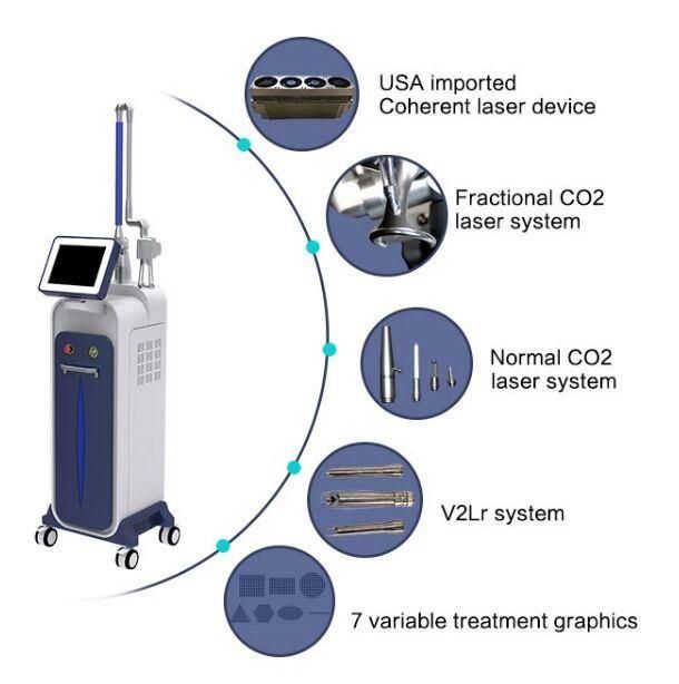 CO2 Fractional Laser for Scar Removal and Vaginal Tightening