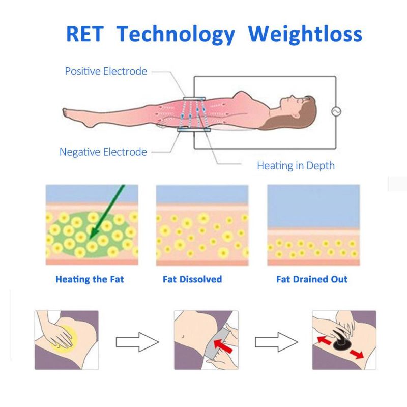 Fq Ret Professional Body RF Slimming RF Cet Ret RF Fat Burning Slimming Machine