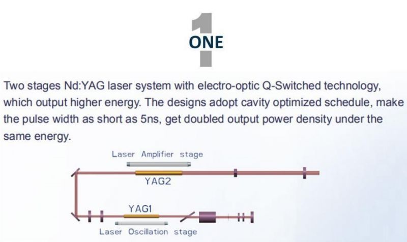 Muilt-Function Q-Switch YAG Laser for Carbon Peeling Treatment