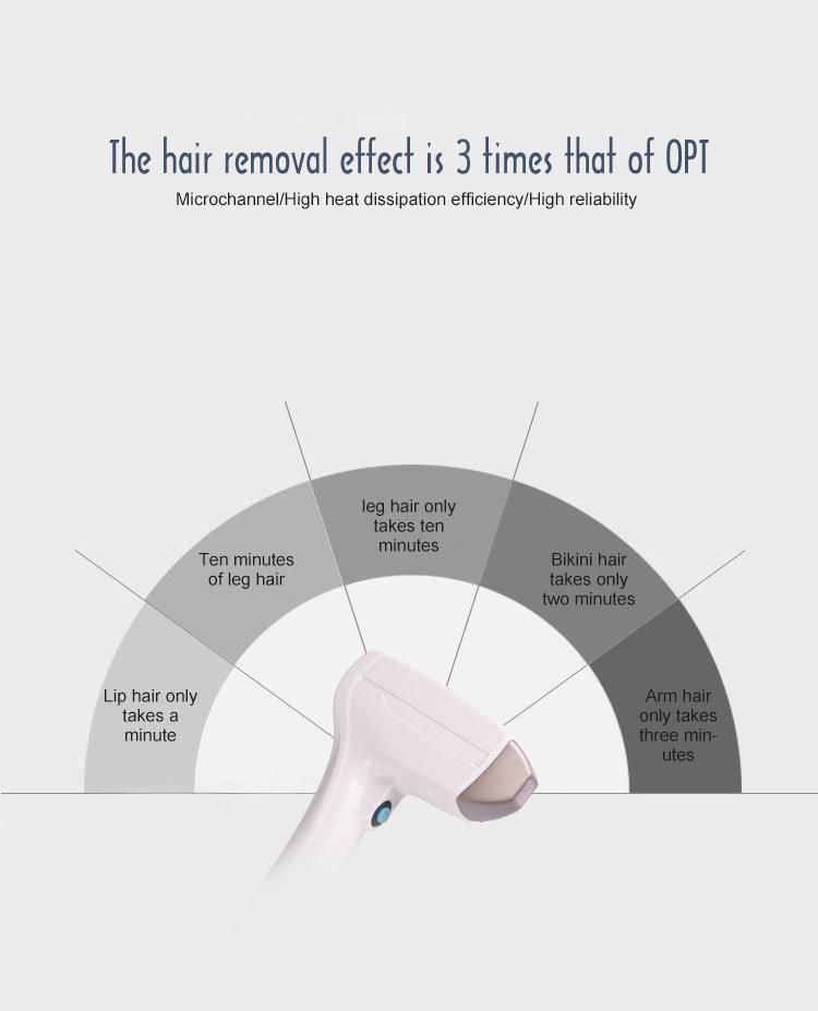 Salon Beauty Equipment Hot Sale 808/810nm Diode Laser Hair Removal Skin Rejuvenation Machine