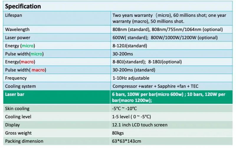 New Arrivals! 2022 Laser Soprano Titanium Ice Triple Wavelength