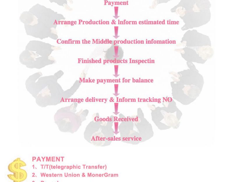 High Intensity Focused Ultrasonic Face Lifting Hifu