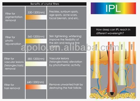 IPL facial equipment HS 300A by shanghai med apolo medical technology