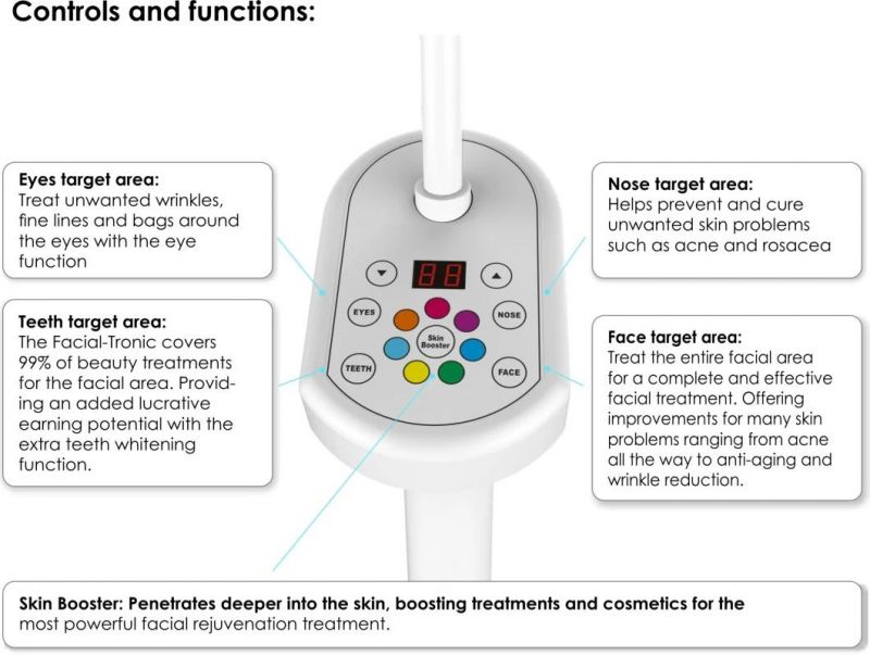 Salon LED Mask for Skin Beauty with 7+1 Colors