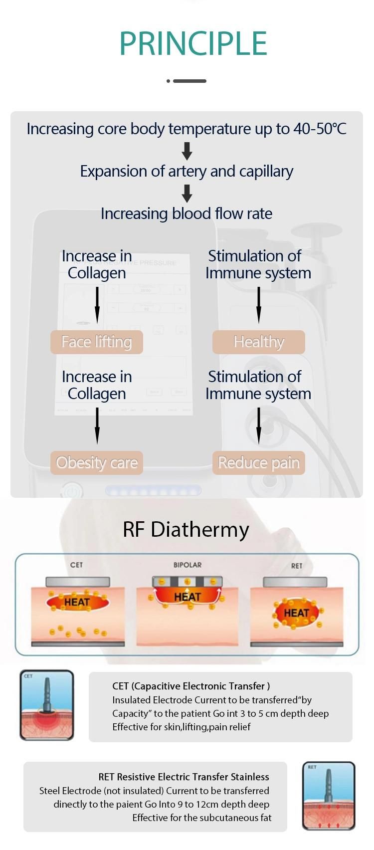 Physio Spine Pain Radiofrecuencia Indiba Machine