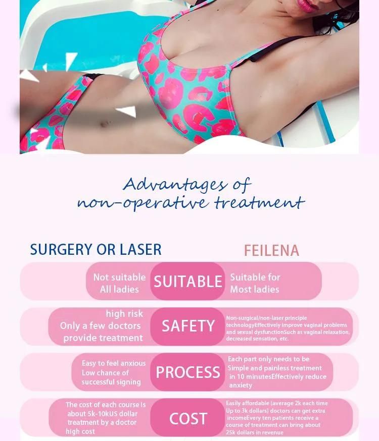 3 Handles RF Treatment Private Health Care Radio Frequency Vaginal Rejuvenation Tightening