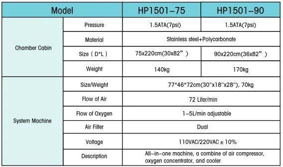 Oxygen SPA Capsule for Skincare Hyperbaric Chamber