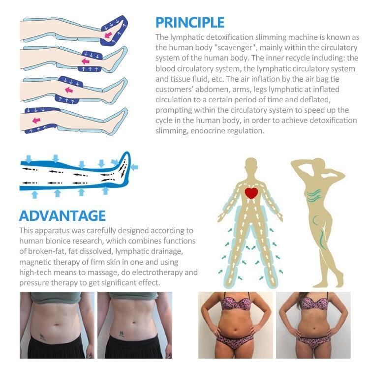 Hot Selling Body Contouring System Air Suit Pressotherapy Lymphatic Drainage Machine for Sale